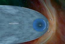 航海者2號提供了關(guān)于向星際空間過渡的新見解