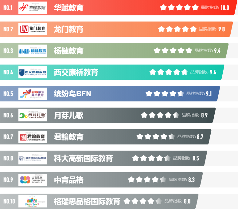 西安十大教育培訓機構(gòu)排名