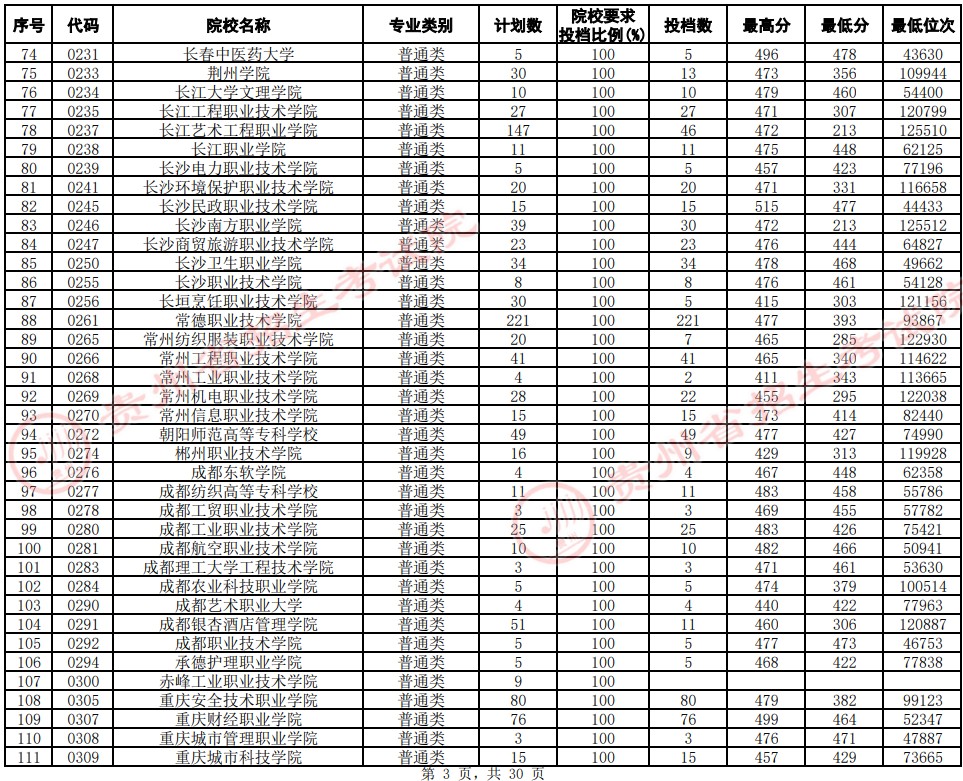 2021貴州高考?？圃盒Ｆ叫兄驹竿稒n分?jǐn)?shù)線（文史）3.jpg