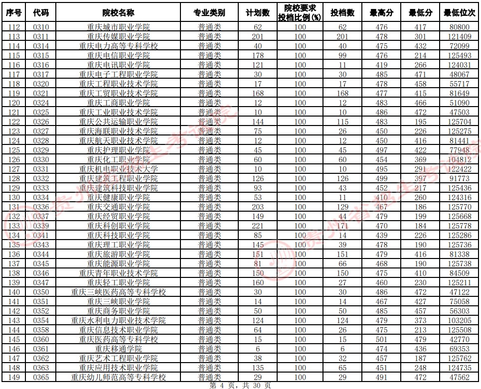 2021貴州高考?？圃盒Ｆ叫兄驹竿稒n分?jǐn)?shù)線（文史）4.jpg