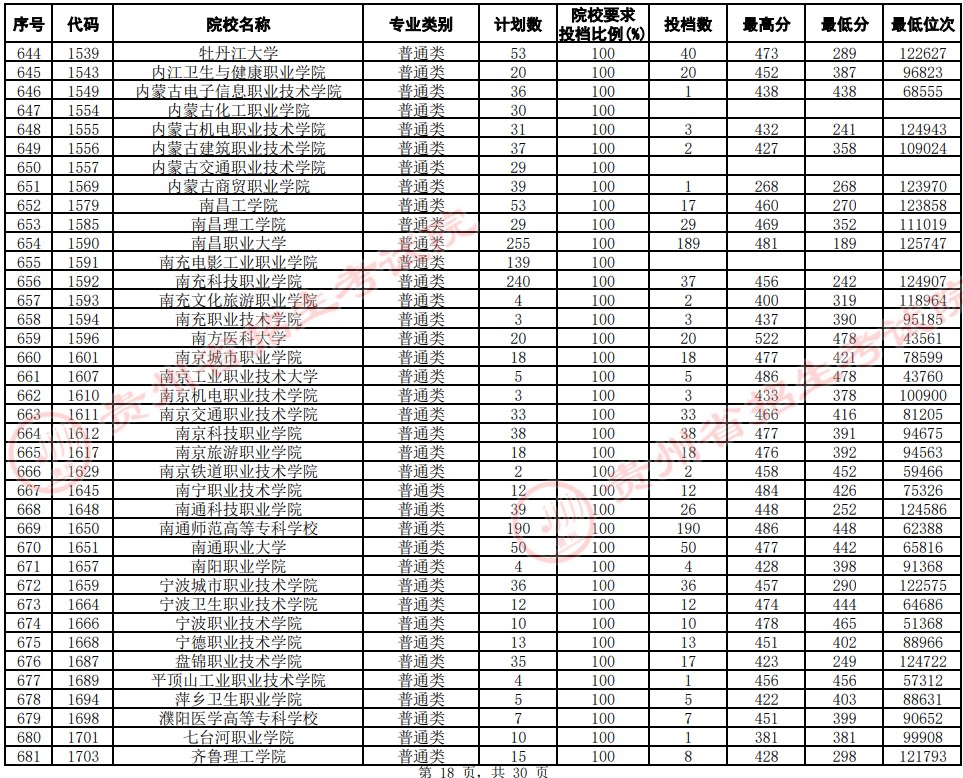 2021貴州高考?？圃盒Ｆ叫兄驹竿稒n分?jǐn)?shù)線（文史）18.jpg