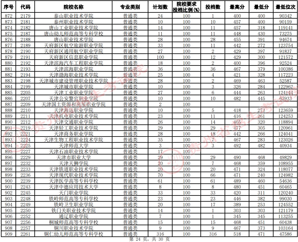 2021貴州高考?？圃盒Ｆ叫兄驹竿稒n分?jǐn)?shù)線（文史）24.jpg