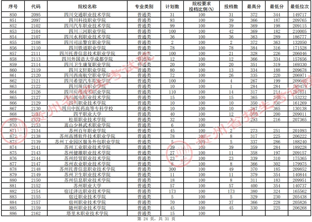 2021貴州高考?？圃盒Ｆ叫兄驹竿稒n分?jǐn)?shù)線（理工）24.jpg