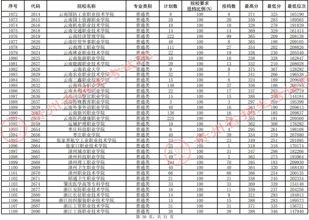 2021貴州高考?？圃盒Ｆ叫兄驹竿稒n分?jǐn)?shù)線（理工）30.jpg