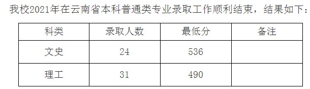 九江學院2021年各省錄取分數(shù)線是多少.jpg