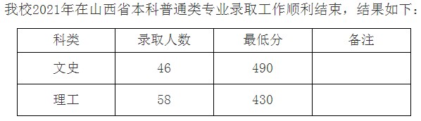 九江學院2021年各省錄取分數(shù)線是多少3.jpg