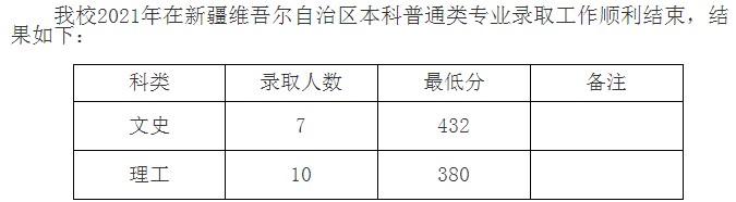 九江學院2021年各省錄取分數(shù)線是多少2.jpg