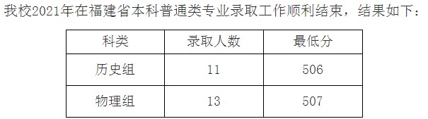 九江學院2021年各省錄取分數(shù)線是多少8.jpg