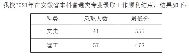 九江學院2021年各省錄取分數(shù)線是多少7.jpg