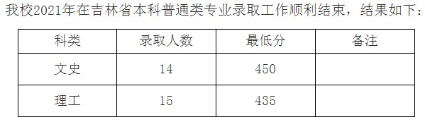 九江學院2021年各省錄取分數(shù)線是多少5.jpg