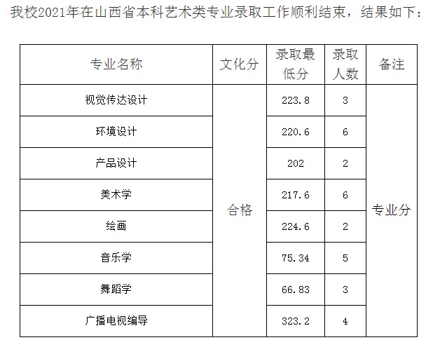 九江學院2021年各省錄取分數(shù)線是多少6.jpg
