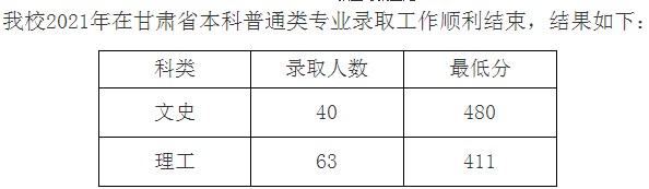 九江學院2021年各省錄取分數(shù)線是多少9.jpg