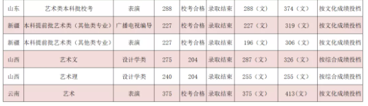 吉利學(xué)院2021各省本科錄取分?jǐn)?shù)線