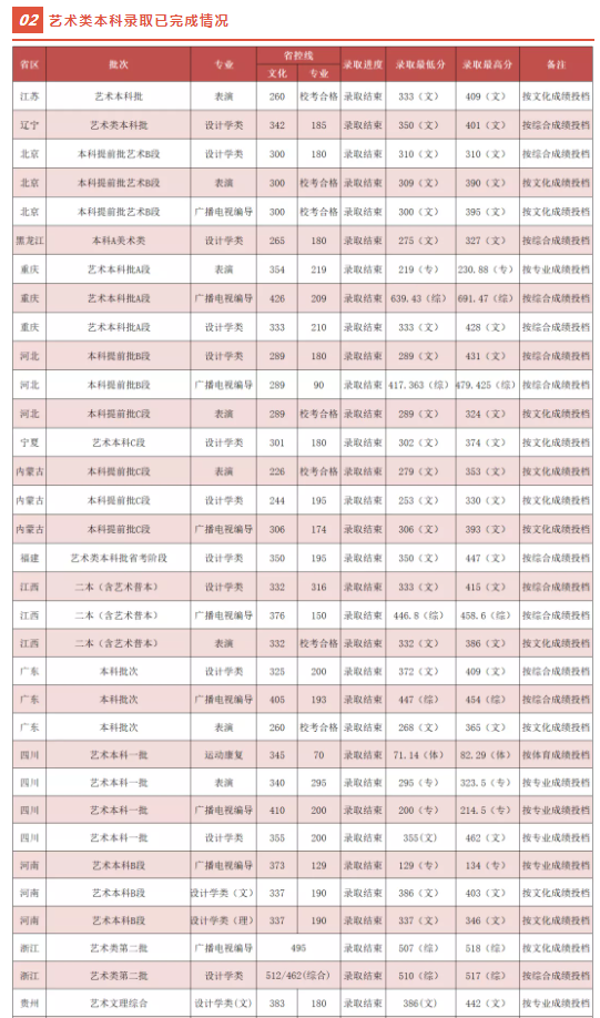 吉利學(xué)院2021各省本科錄取分?jǐn)?shù)線