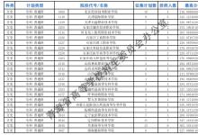 教育資訊：2021青海?？婆鶰段征集志愿投檔最低分