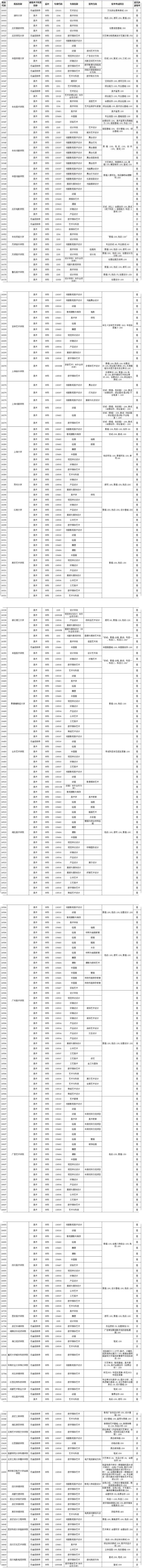 2021普通高校美術(shù)類???name=