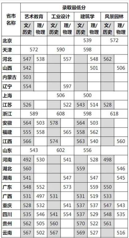 分數(shù)線