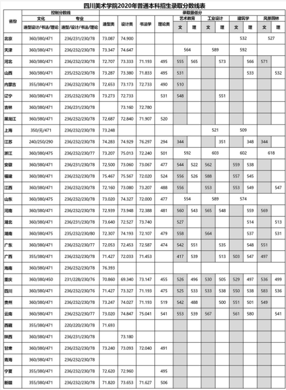 分數(shù)線