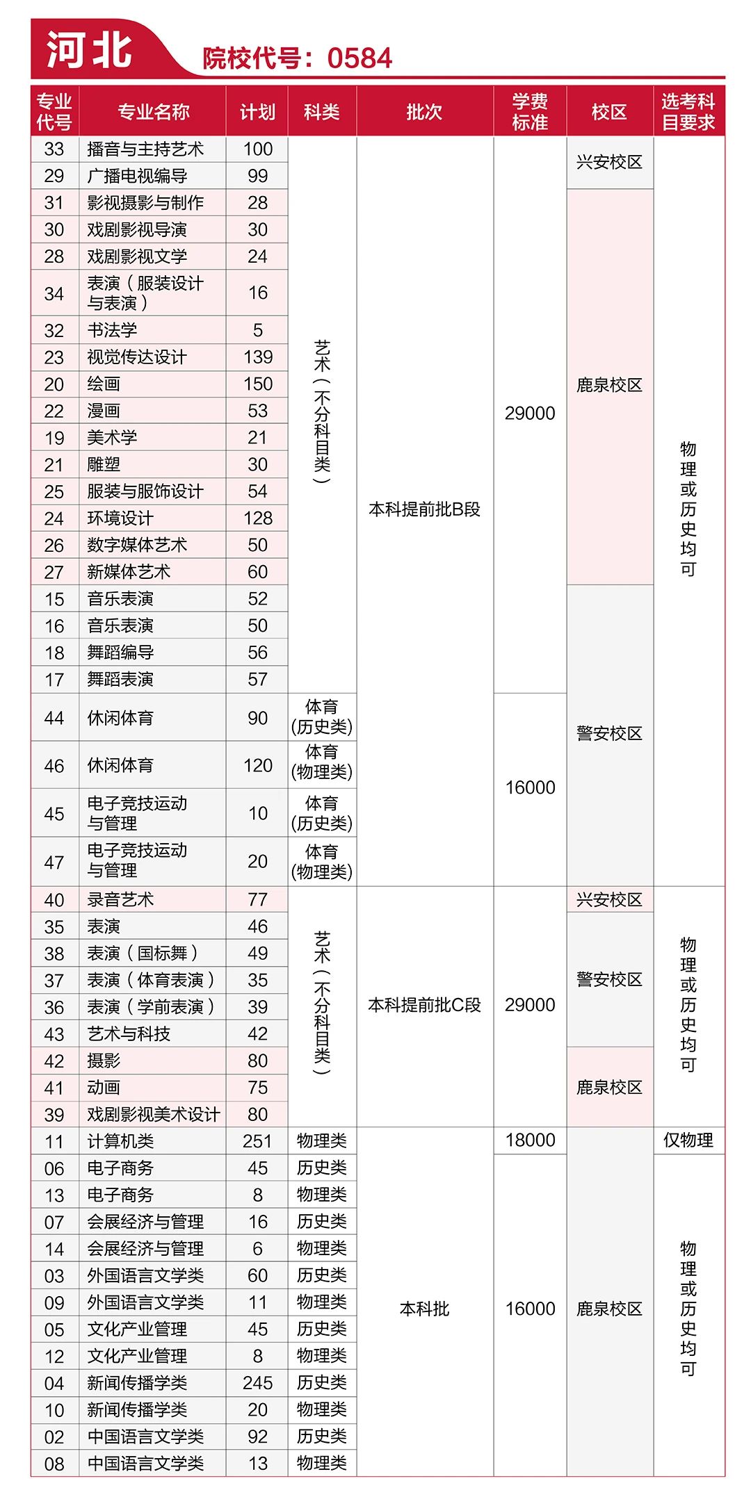 2021河北傳媒學院收費標準