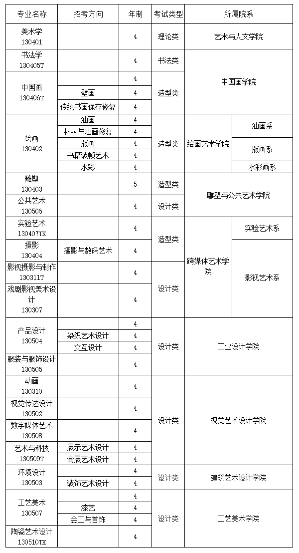 廣州美術(shù)學院專業(yè)