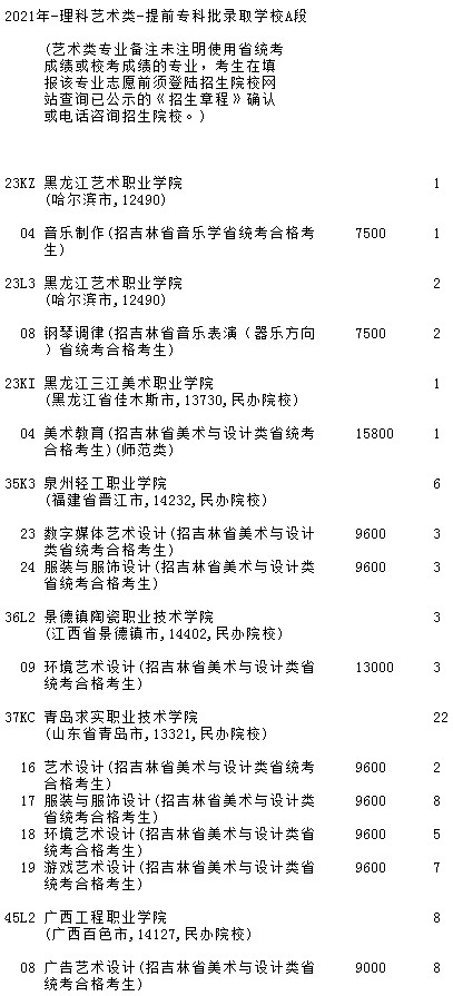 2021吉林高考提前專科批A段藝術(shù)類第二輪征集志愿計劃.jpg