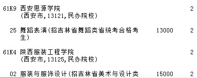 2021吉林高考提前?？婆鶤段藝術(shù)類第二輪征集志愿計劃9.jpg