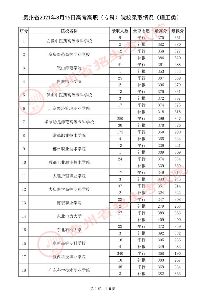 2021貴州高考?？圃盒ｄ浫∽畹头郑ㄈ?jpeg