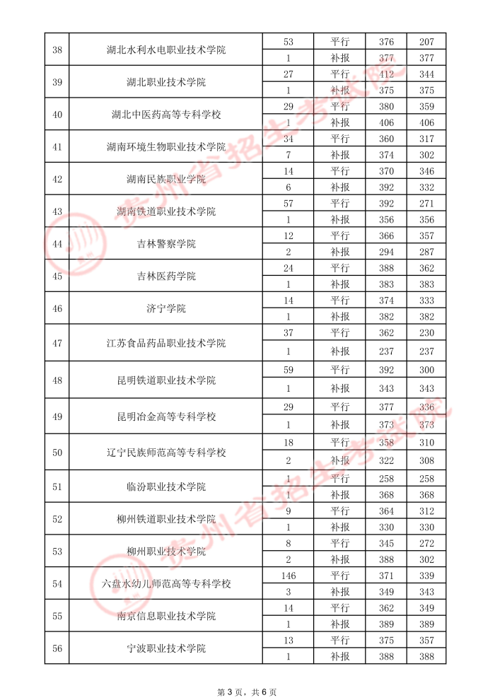 2021貴州高考?？圃盒ｄ浫∽畹头郑ㄈ?.jpeg