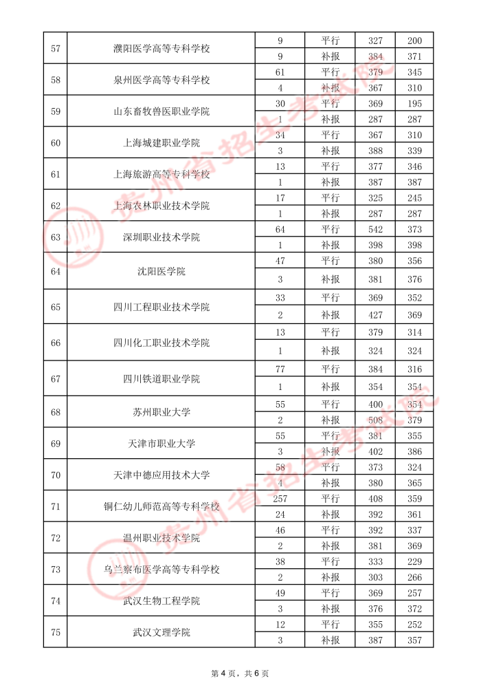 2021貴州高考?？圃盒ｄ浫∽畹头郑ㄈ?.jpeg