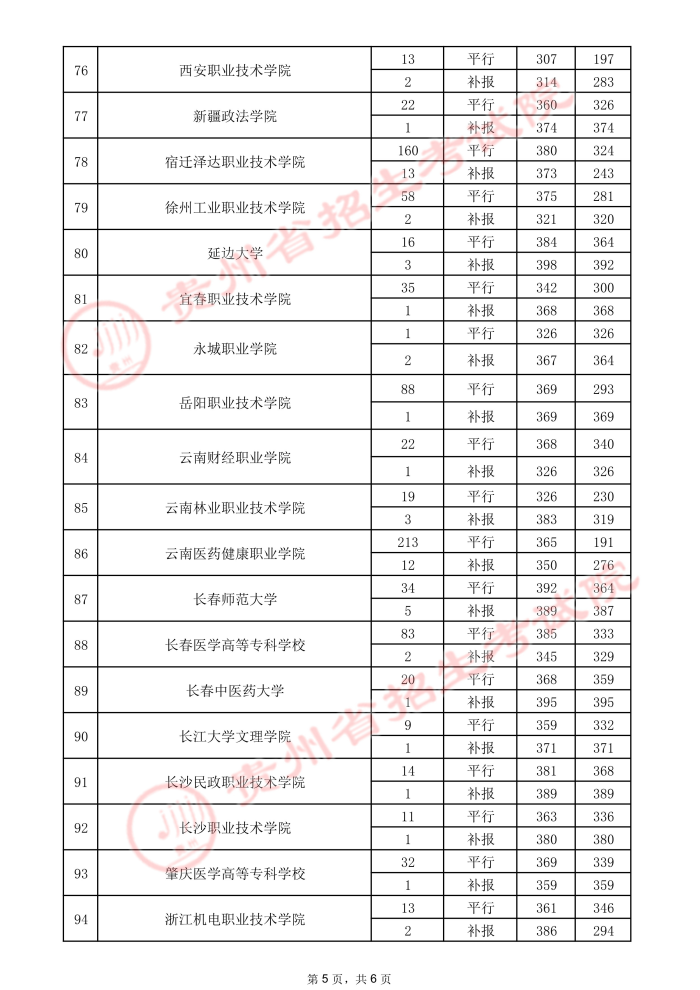 2021貴州高考?？圃盒ｄ浫∽畹头郑ㄈ?.jpeg