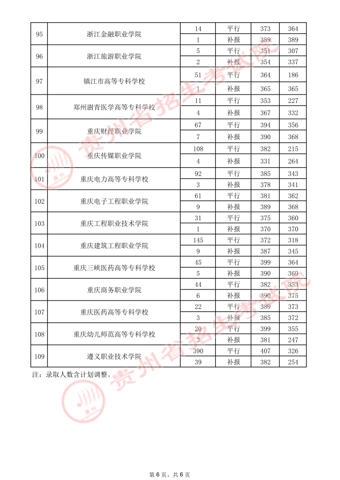 2021貴州高考?？圃盒ｄ浫∽畹头郑ㄈ?.jpeg