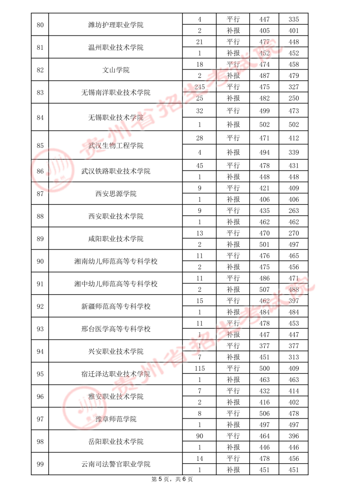2021貴州高考?？圃盒ｄ浫∽畹头郑ㄈ?1.jpeg