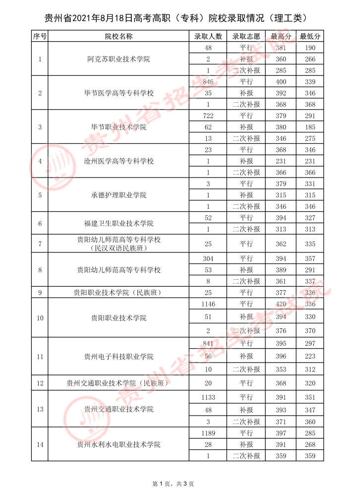 2021貴州高考?？圃盒ｄ浫∽畹头郑ㄈ?3.jpeg