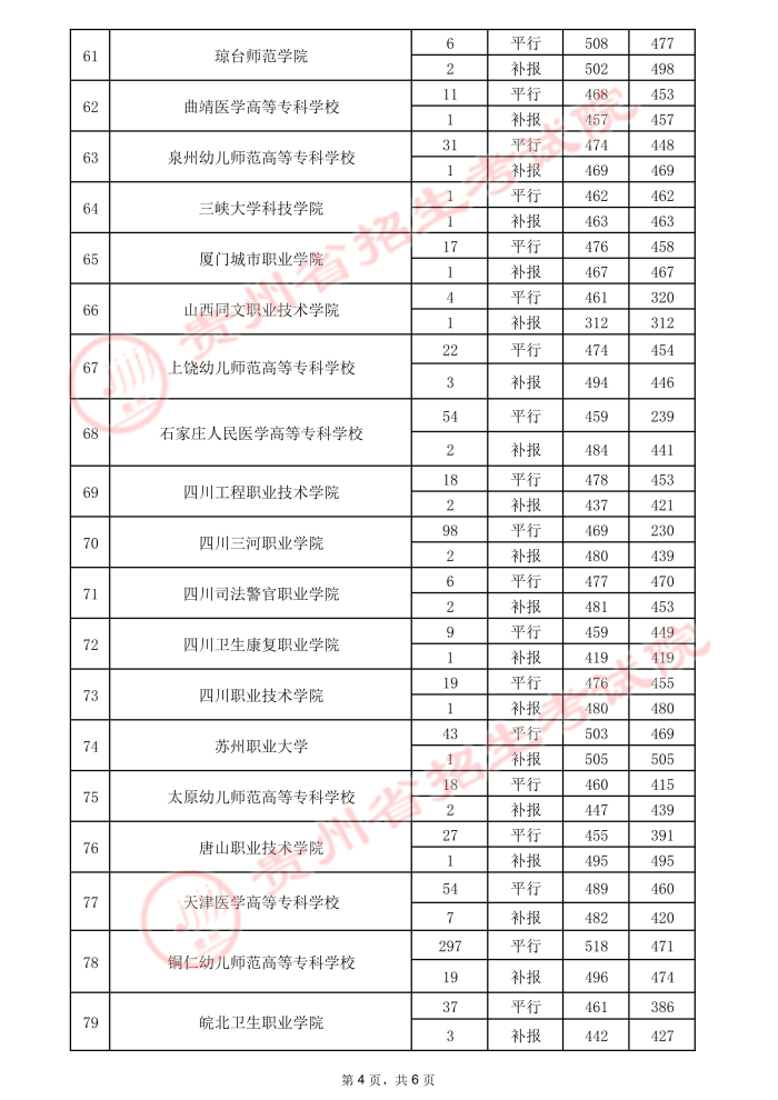 2021貴州高考?？圃盒ｄ浫∽畹头郑ㄈ?0.jpeg