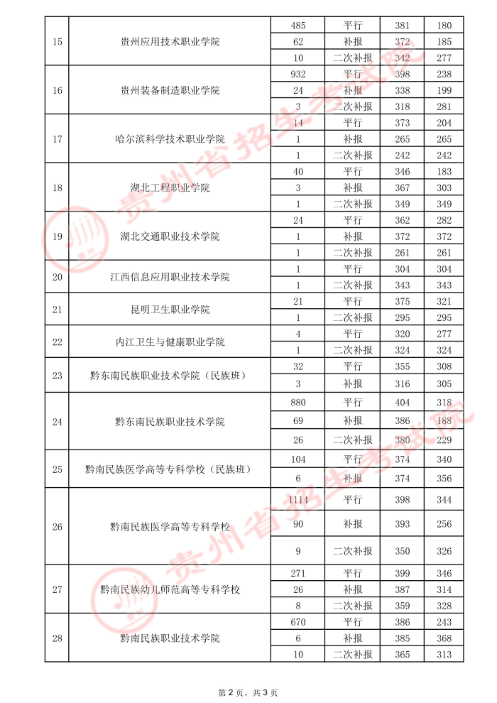 2021貴州高考?？圃盒ｄ浫∽畹头郑ㄈ?4.jpeg