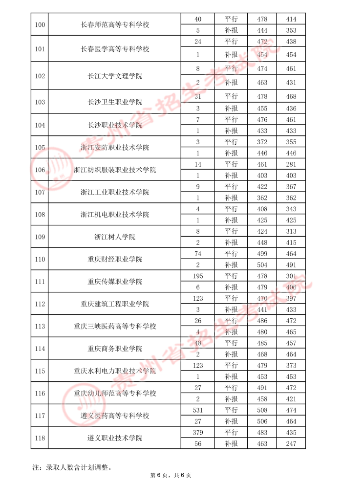 2021貴州高考?？圃盒ｄ浫∽畹头郑ㄈ?2.jpeg