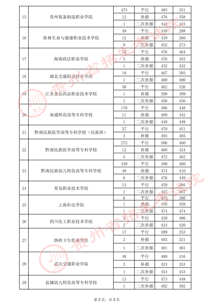 2021貴州高考?？圃盒ｄ浫∽畹头郑ㄈ?7.jpeg