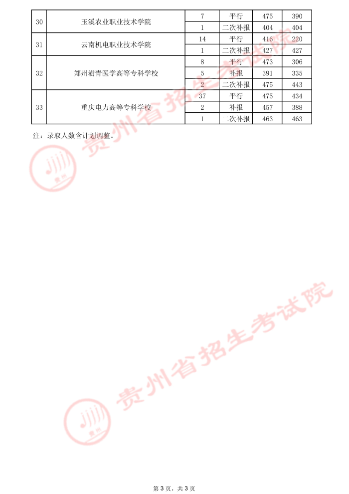2021貴州高考?？圃盒ｄ浫∽畹头郑ㄈ?8.jpeg