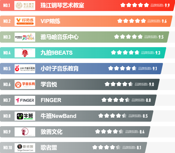 音樂藝考培訓(xùn)機構(gòu)參考