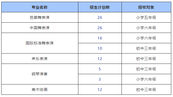 廣州市藝術(shù)學(xué)校2021招生要求