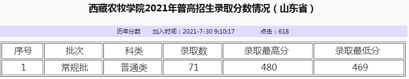 西藏農(nóng)牧學院2021年各省各批次錄取分數(shù)線9.jpg