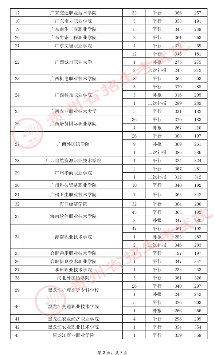 2021貴州高考?？圃盒ｄ浫∽畹头郑ㄎ澹?.jpeg