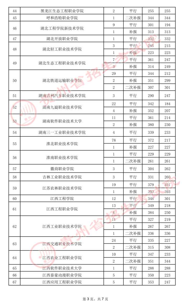 2021貴州高考?？圃盒ｄ浫∽畹头郑ㄎ澹?.jpeg