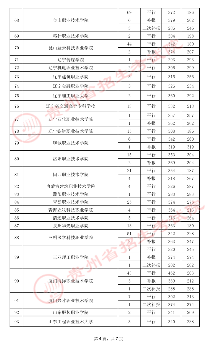 2021貴州高考?？圃盒ｄ浫∽畹头郑ㄎ澹?.jpeg