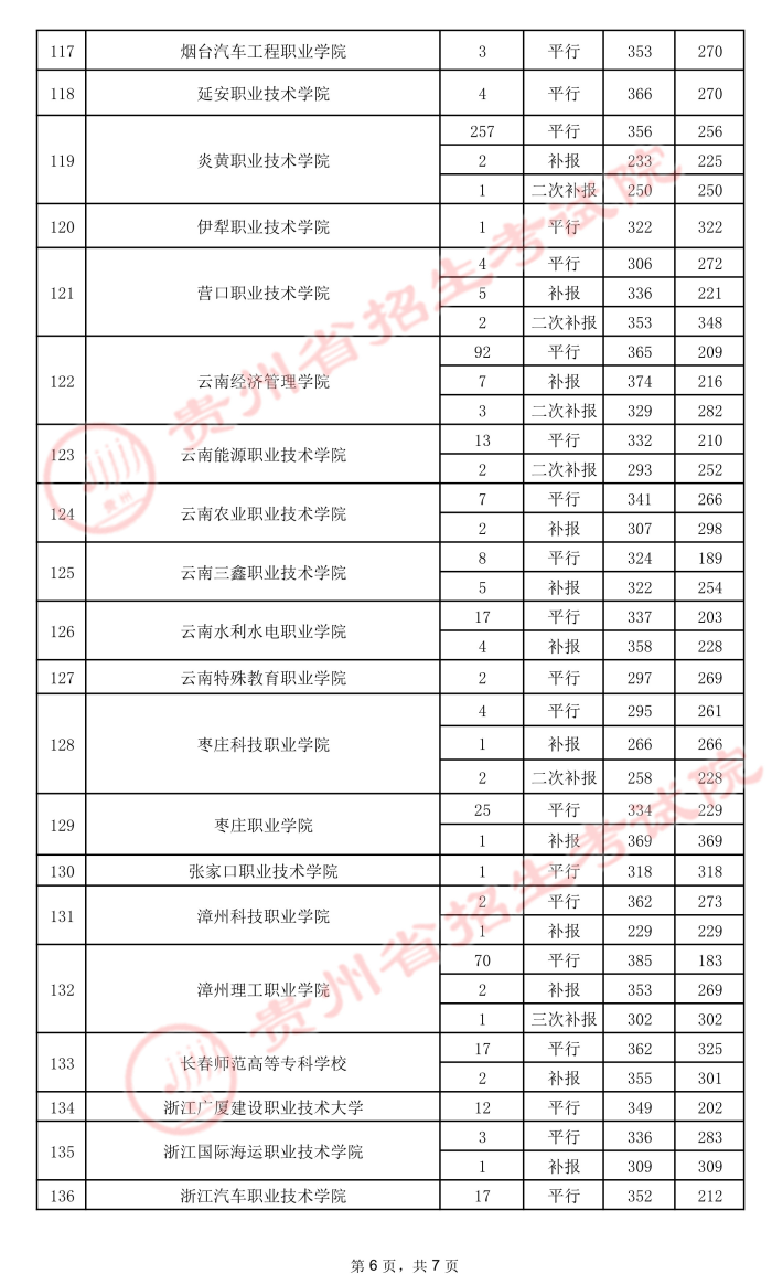 2021貴州高考?？圃盒ｄ浫∽畹头郑ㄎ澹?.jpeg