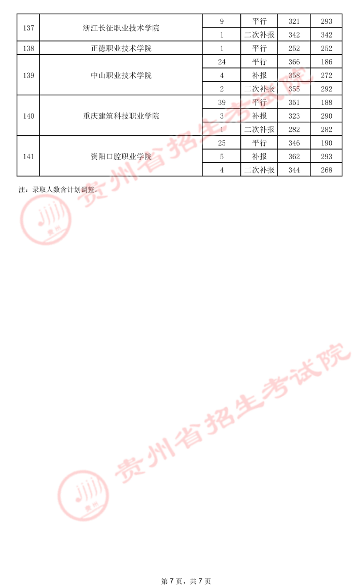 2021貴州高考?？圃盒ｄ浫∽畹头郑ㄎ澹?.jpeg