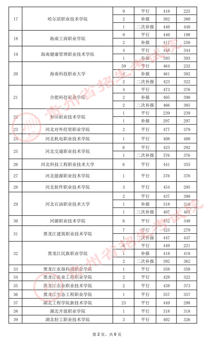 2021貴州高考?？圃盒ｄ浫∽畹头郑ㄎ澹?.jpeg
