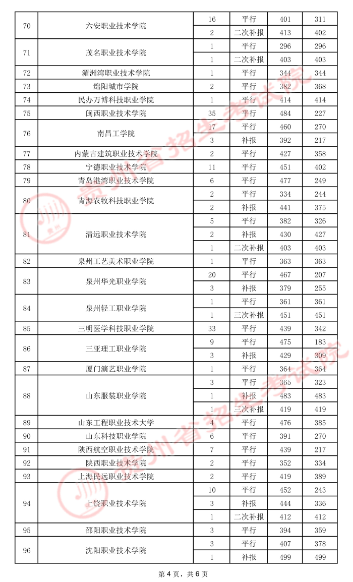 2021貴州高考?？圃盒ｄ浫∽畹头郑ㄎ澹?1.jpeg