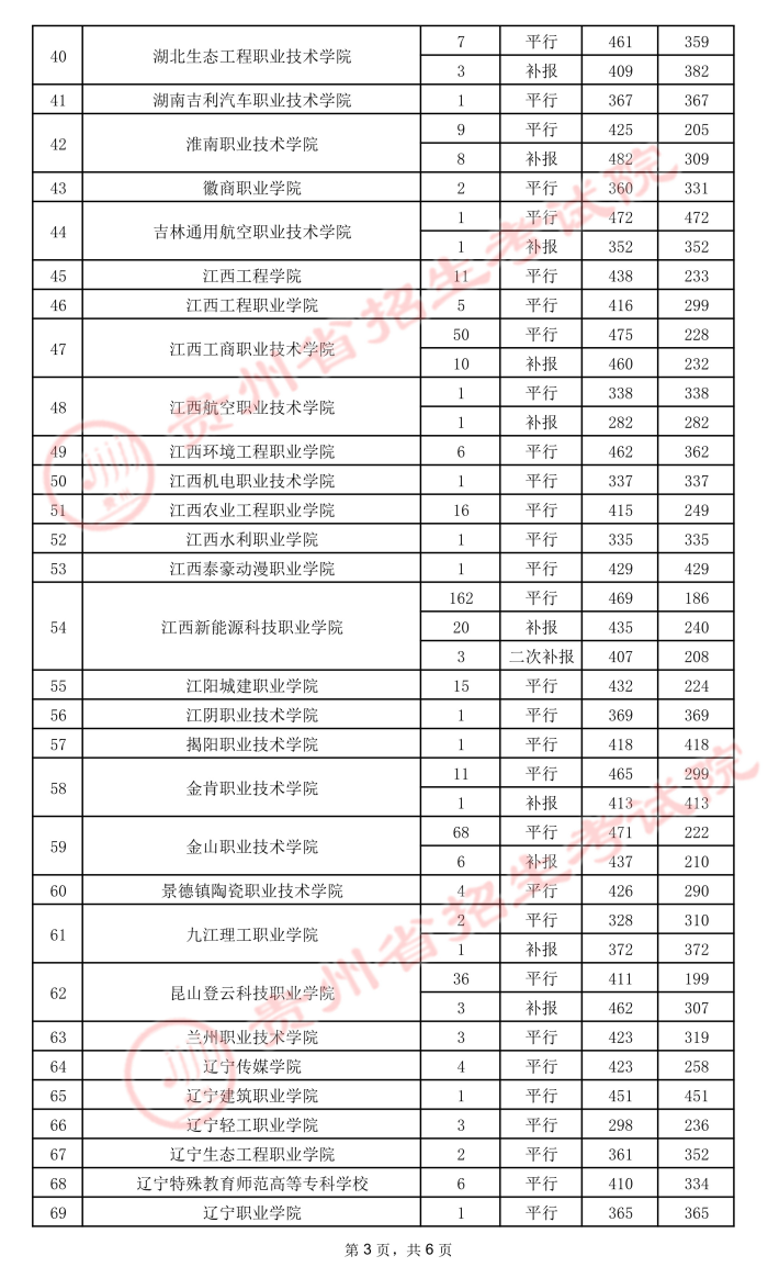 2021貴州高考?？圃盒ｄ浫∽畹头郑ㄎ澹?0.jpeg