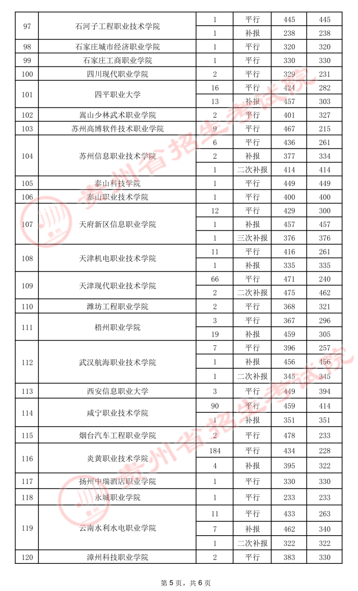 2021貴州高考?？圃盒ｄ浫∽畹头郑ㄎ澹?2.jpeg